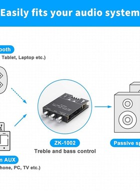 Dual Channel TPA3116 D2 Bluetooth 5.0 Subwoofer Amplifier Bo