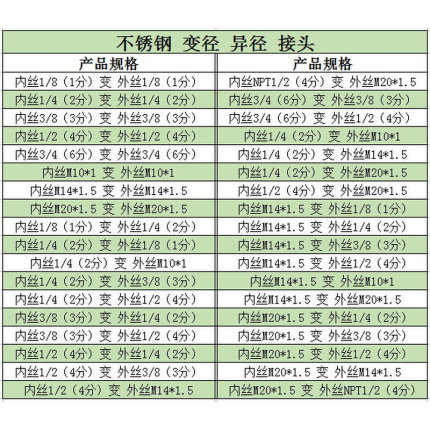 。304不锈钢内外丝接头内外牙螺纹转换接头补芯1分2分3分4分压力