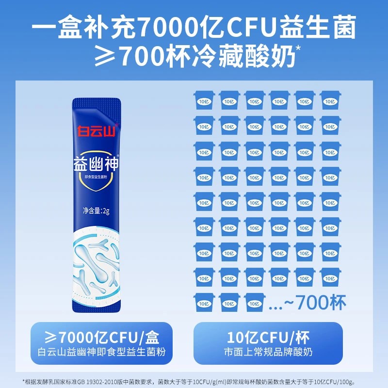 广药白云山益幽神益生菌大人小孩儿童肠胃高活性菌W官方正品直营