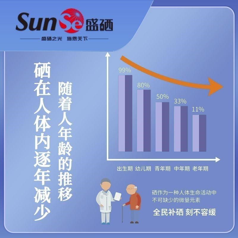 世界硒都龙涎【富硒植物片60片x60微克O】恩施硒片盛硒研制