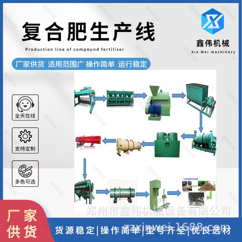 鑫伟颗粒有机肥制粒机有机无机复混肥加工设备复合肥生产线造粒图片