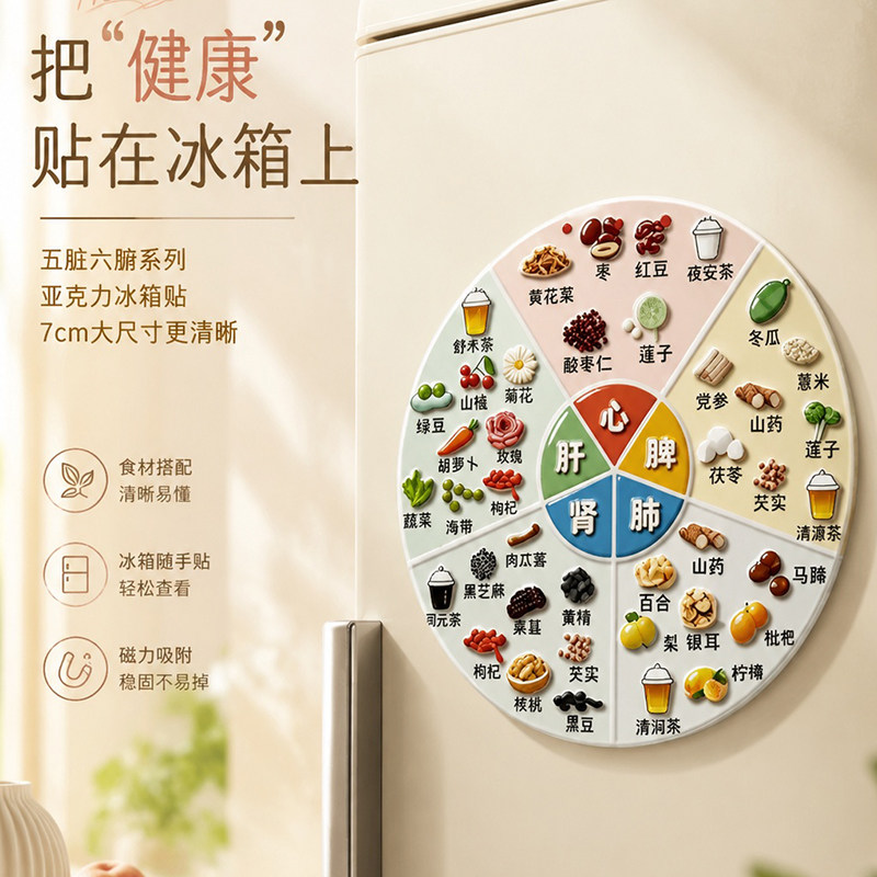 亚克力磁吸养生冰箱贴五脏六腑食疗图谱家庭生活健康科普装饰贴