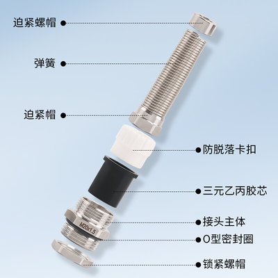 。防折弯电缆金属防水接头弹簧分体不锈钢格兰头黄铜镀镍固定连接