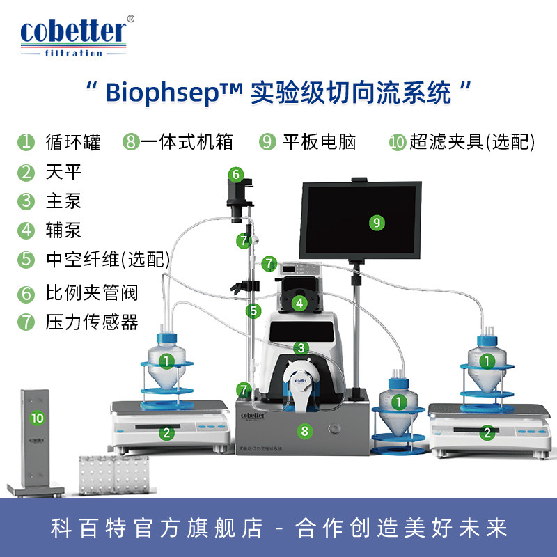 科百特cobetter中空纤维系统