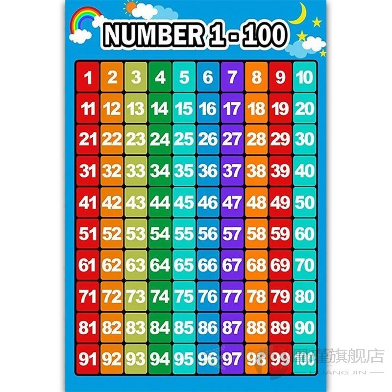 Multiplication Square 1-12 Times Tables Childrens Wall Chart