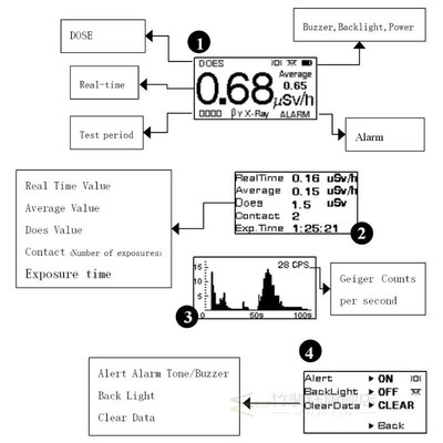 KB6011/4011 Geiger Counter Nuclear Radiation Detector Person