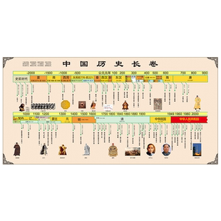 中国历史大事年表墙贴简表朝代年代顺序图时间轴演化表纪年图挂图