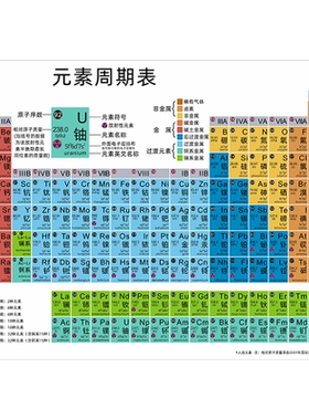 【初中必备】化学元素周期表