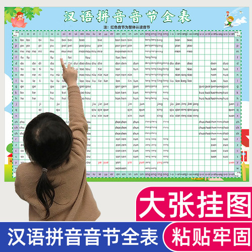 汉语拼音音节全表墙贴