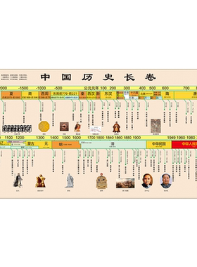 【新升级】初中中国历史挂图