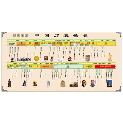 【新升级】初中中国历史挂图
