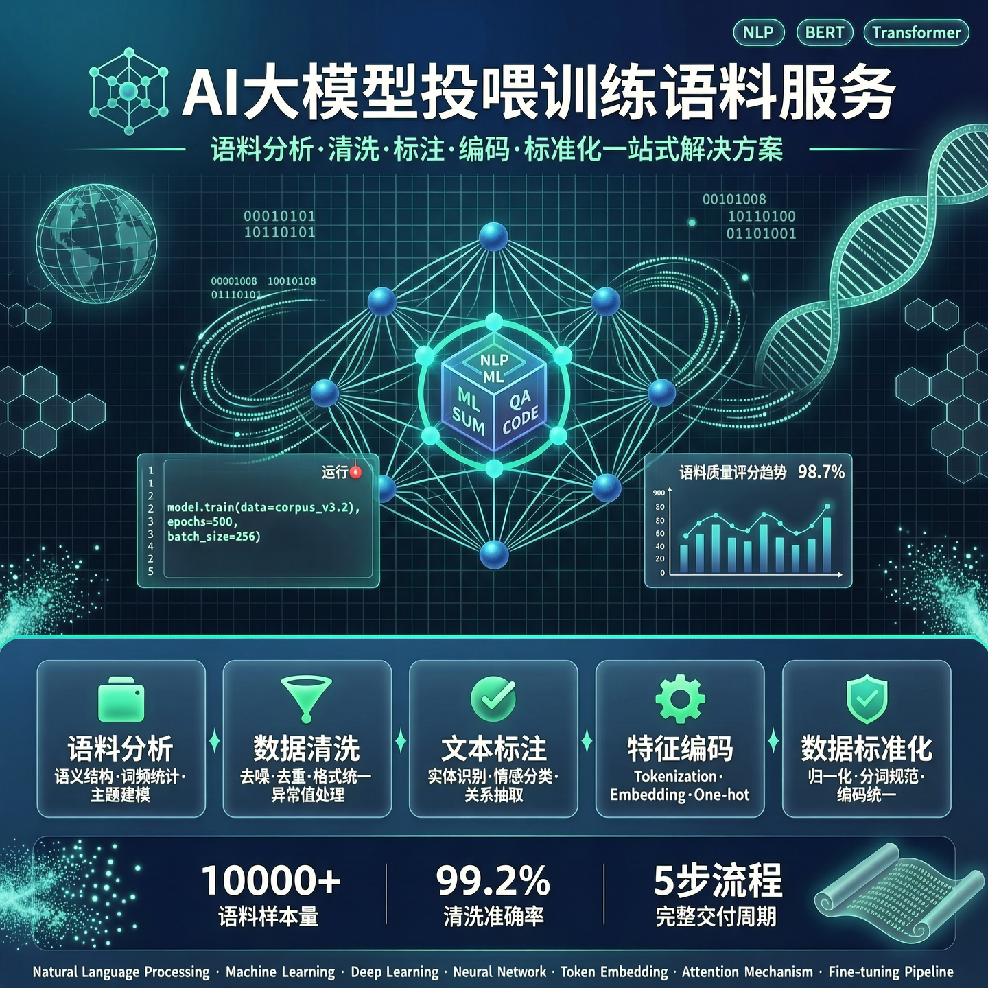 数据预处理AI大模型投喂训练语office办公制作