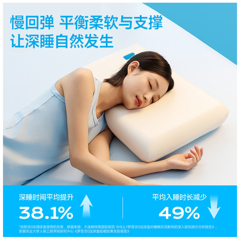 【颈椎问题专用枕】记忆棉深睡枕图片