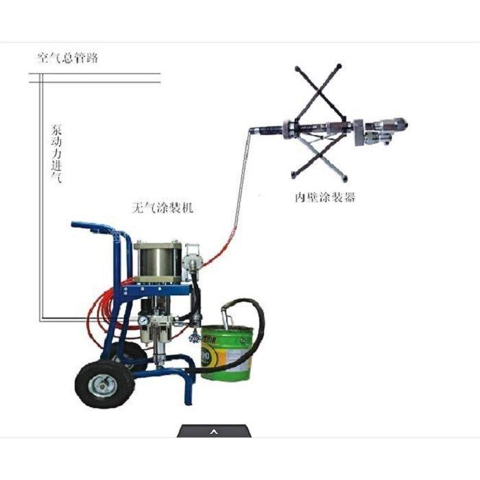 航海船用 NKP-3型管道内壁喷涂器 50-1200MM 喷涂机喷漆机 喷漆器,搬运/仓储/物流设备,其他起重搬运设备,淘宝优惠券,粉丝福利购,淘宝优惠卷