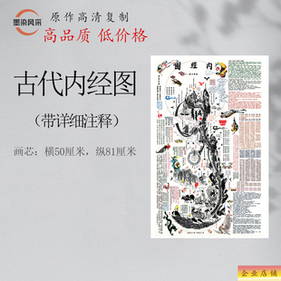 古代内经图（带详细注释）高清艺术微喷复制品装饰画挂画书房客厅