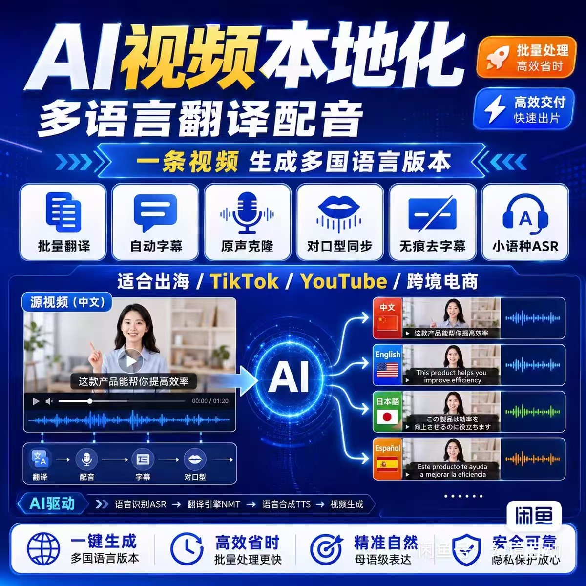 AI视频翻译配音工具批量翻译1设计素材/源文件