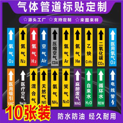 君墨岚贴纸气体管道标示贴