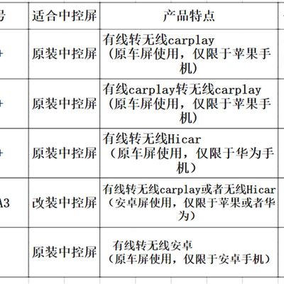 新品启辰星D60 T60 T90 T70 e30 D50 R50无线carplay盒子投屏器