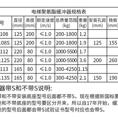 极速电梯聚氨酯缓冲器HP8112v HP8113 HP8108 S适用通力电梯配件