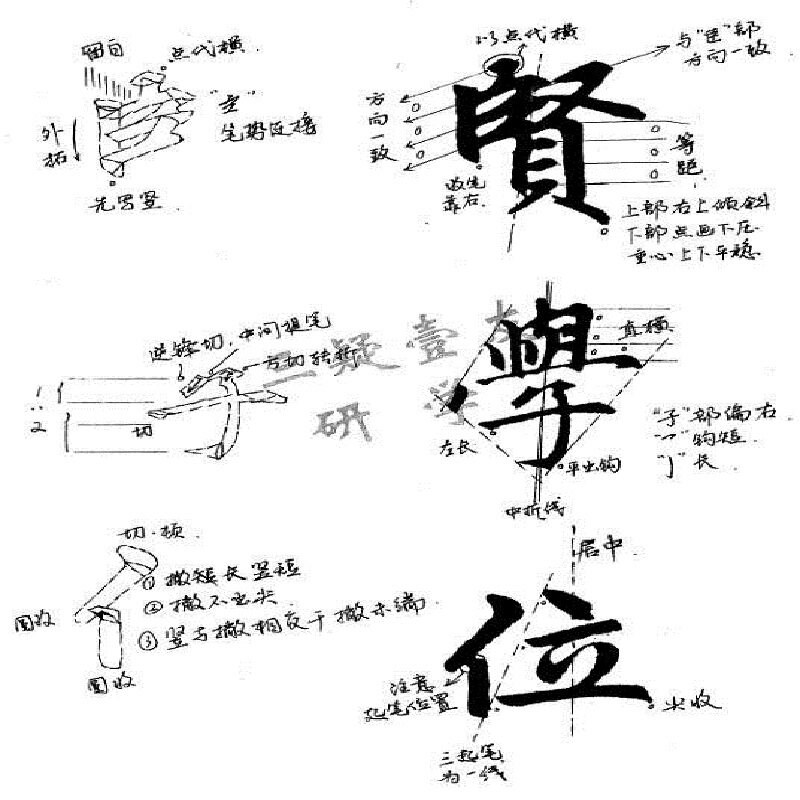 速发赵孟胆巴碑笔画解析教学手稿字析精讲精炼赵体毛笔入门教程