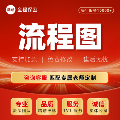流程图思维导图Visio代画逻辑图曲线图组织架构鱼骨图甘特图代做