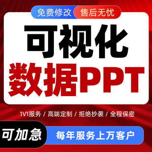 数据可视化ppt制作工作汇报排版 美化销售财务运营报表分析表代做