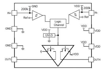 单通道高速低端MOSFET驱动器