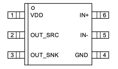 快速单通道栅极驱动器