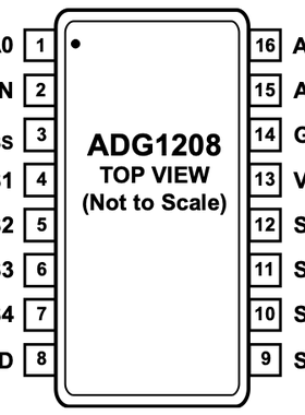 ADG1208YRU 低电容、8通道、±15 V/+12 V iCMOS® 多路复用器