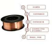 30CrMo高强度钢焊丝1.2 现货 35CrMo气保焊丝42CrMo 1.6mm