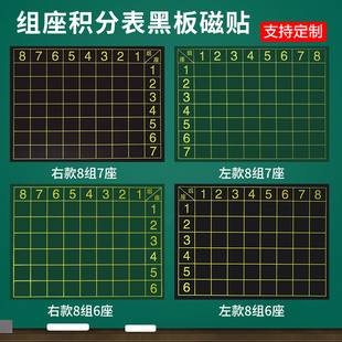 磁性班级组座小组积分表磁力贴分组竞赛评分榜个人你追我赶评比栏黑板贴定制