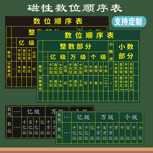 磁性数位顺序表黑板贴