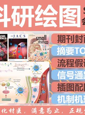 科研绘图SCI信号通路流程摘要图医学机制图假说 论文期刊封面画图