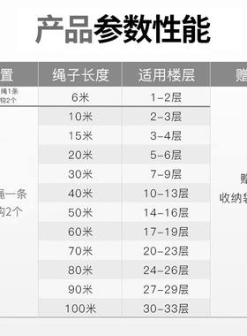 援邦逃生绳O型扣楼层火灾家用10mm安全绳救生绳钢丝内芯缓降逃生2