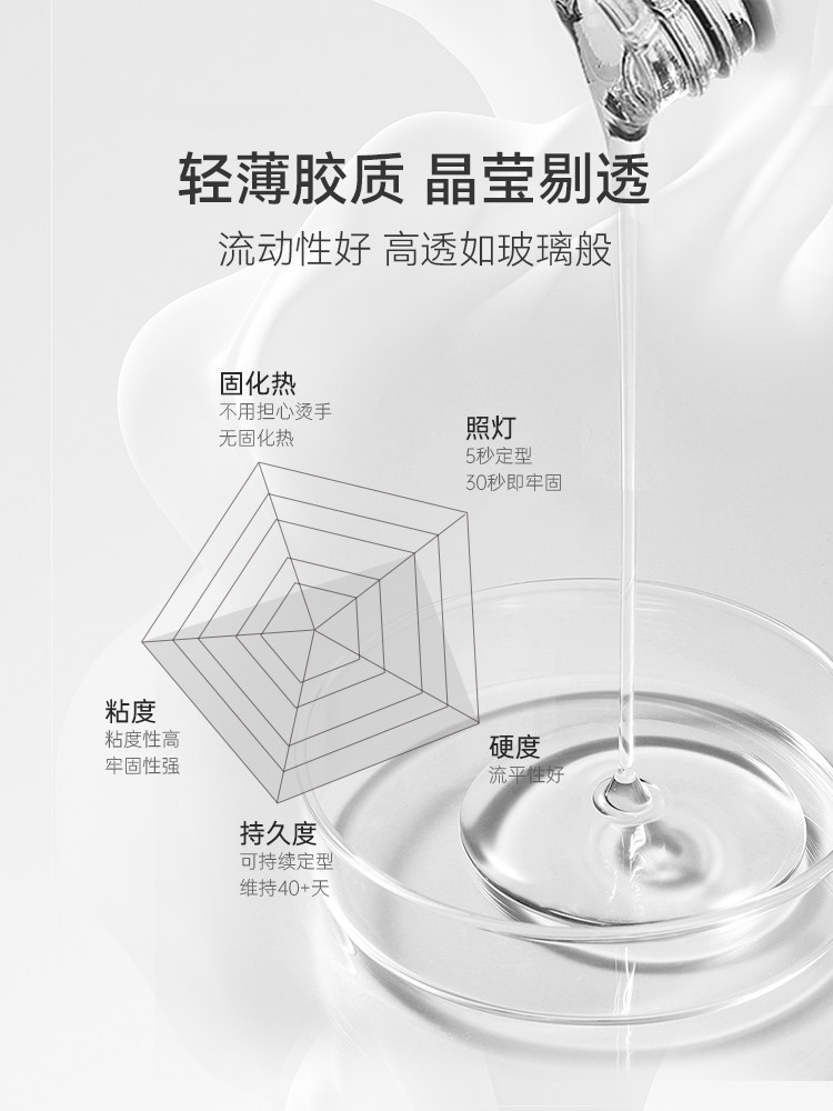 5-Piece Professional Nail Base and Top Coat Gel Kit - Product image 5