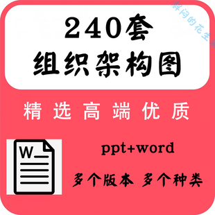 企业公司组织架构图模板word人员事行政机构部门框架图形图表素材