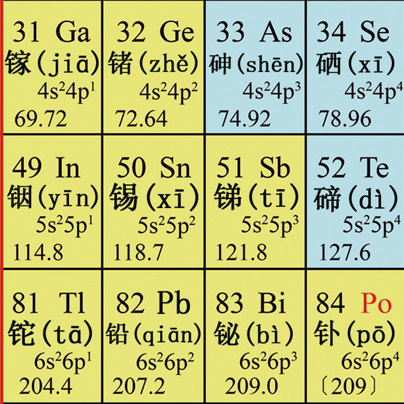 【带拼音】小号化学元素周期表鼠标垫简约防滑锁边办公电脑垫定制