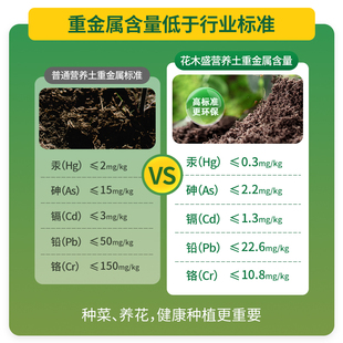 销花木盛营养土有机50L通用型养花月季 多肉专用花泥土壤泥炭土厂