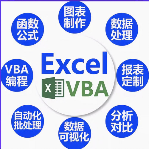 Excel表格制作代做VBA宏编程序定制作图表设计函数据分析统计