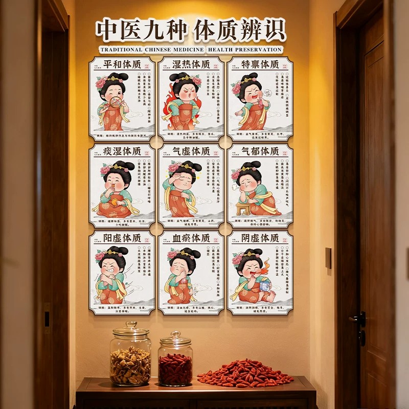 九种体质辨识图方法挂画中医馆养生馆装饰壁调养氛围文化背景海报