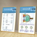 饰画眼球结构图眼科医院诊所配镜海报宣传挂画 验光流程图眼镜店装