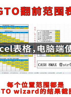 德州扑克GTOwizard翻前起手牌+范围表对抗软件工具+MTT电子资料
