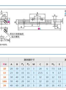 线性滑轨 铝合金制轴承型 JKSGR JKSG JKSC