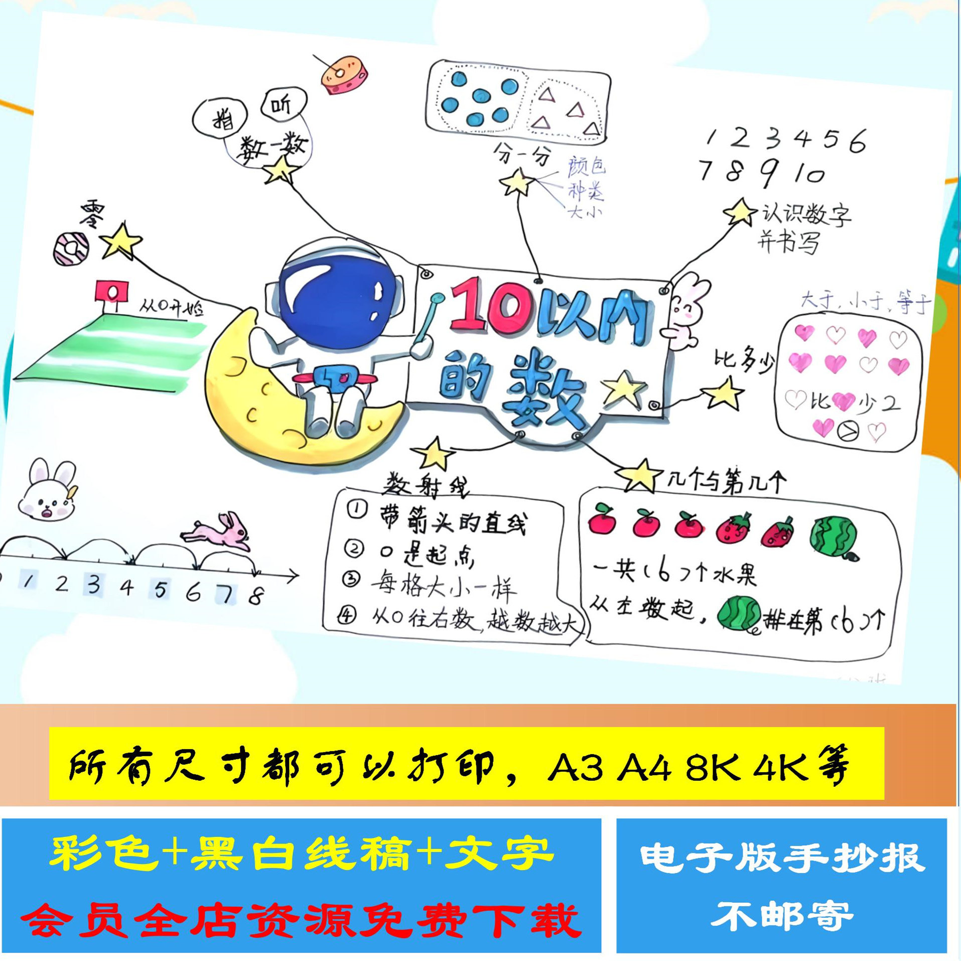 10以内的数思维导图人教版一年级数学思维导图线描涂色模板手抄报