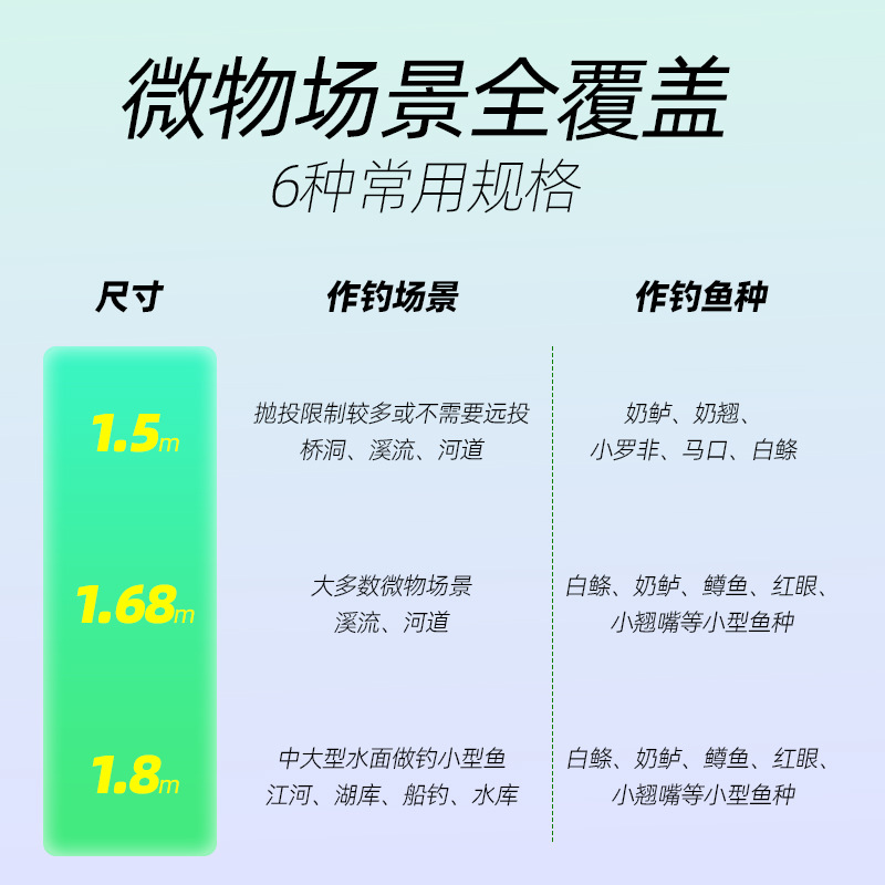 钓迷快鲨微物路亚竿UL快调马口竿新手枪直柄杆实心稍抛竿