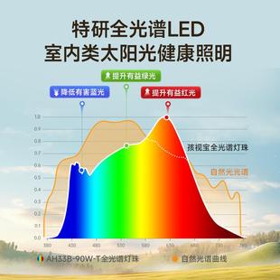 皓月护眼吸顶灯卧室客厅主灯高亮书房儿童房学习灯2024新款