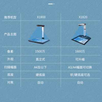 点易拍X1800X1820高拍仪1500万像素a3高清专业办公家用扫描仪高速