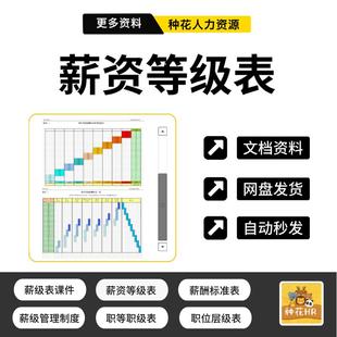 薪酬等级表职等职级表格薪资等级表格宽带薪酬设计资料