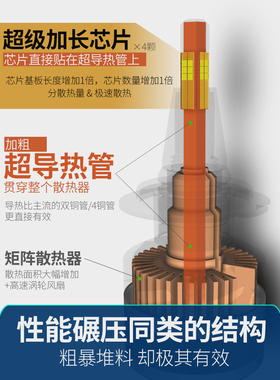 三色汽车Led大灯灯泡360度前雾灯12V24V大货车远光灯H1远光灯H7 H