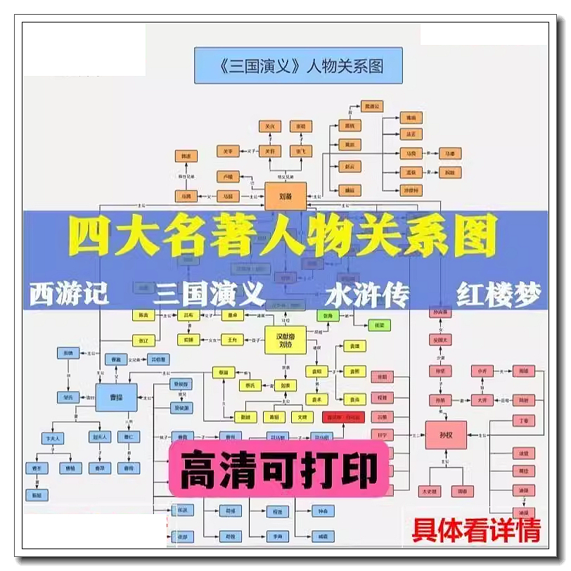 四大名著人物关系思维导图片三国演义西游记水浒传红楼梦送资料